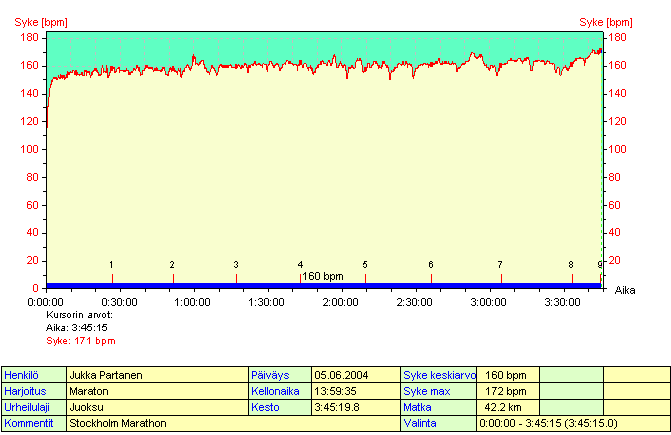 Marathon heart rate picture